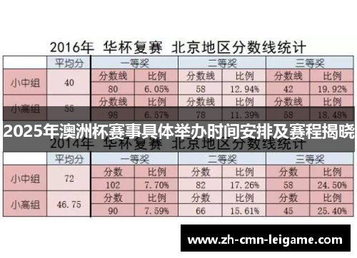 2025年澳洲杯赛事具体举办时间安排及赛程揭晓 2025年澳洲杯赛事具体举办时间安排及赛程揭晓