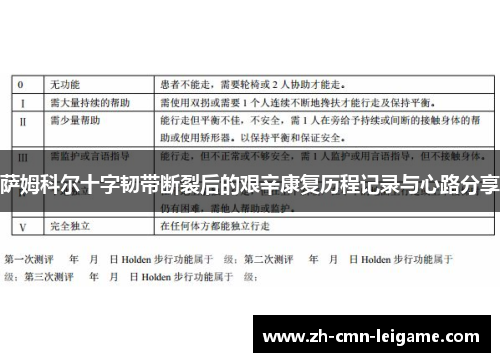 萨姆科尔十字韧带断裂后的艰辛康复历程记录与心路分享