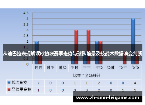 从迪巴拉表现解读欧协联赛季走势与球队前景及技战术数据演变判断 从迪巴拉表现解读欧协联赛季走势与球队前景及技战术数据演变判断